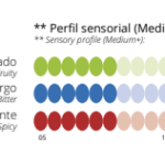 Caixeiro Origin Ekstra Väärisoliiviõli 500ml